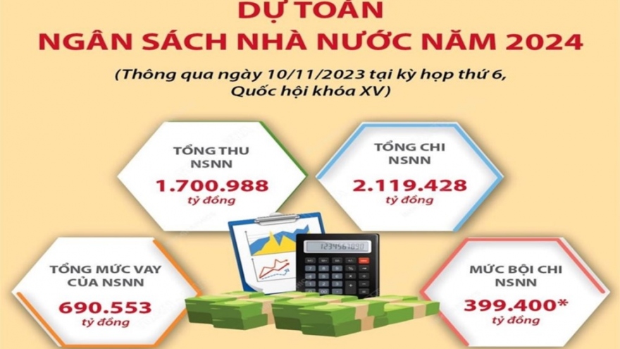 Nỗ lực điều hành hiệu quả thu - chi ngân sách những tháng cuối năm